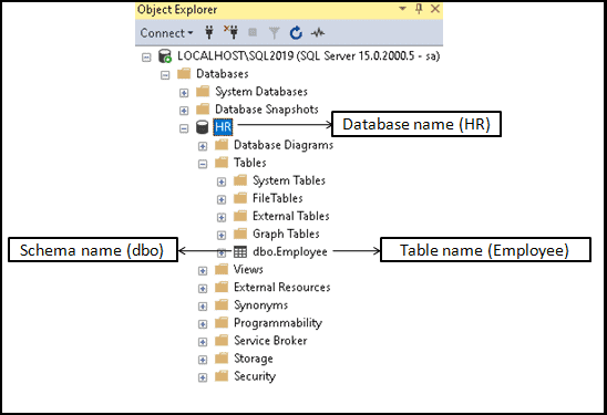 Fully Qualified Table Names in SQL Server - TekTutorialsHub