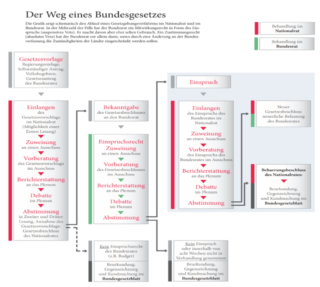 öffentlich Rechtlicher Erstattungsanspruch Schema Stufenbau der Rechtsordnung & Entstehung von Gesetzen – Erhard RAINER